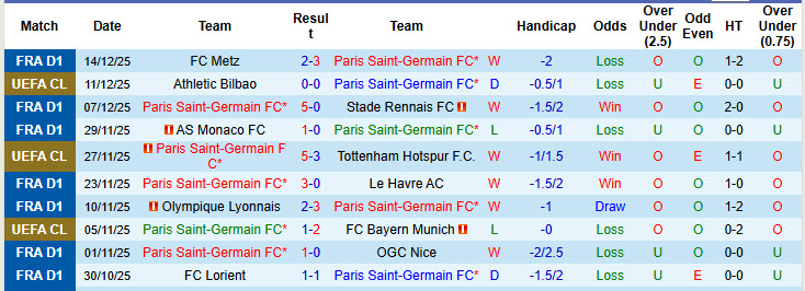 Nhận định, soi kèo PSG vs Flamengo, 00h00 ngày 18/12: Tâm lý hời hợt - Ảnh 2