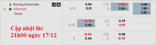 Nhận định, soi kèo Racing Santander vs Villarreal, 1h00 ngày 18/12: Tầu ngầm dừng bước - Ảnh 5