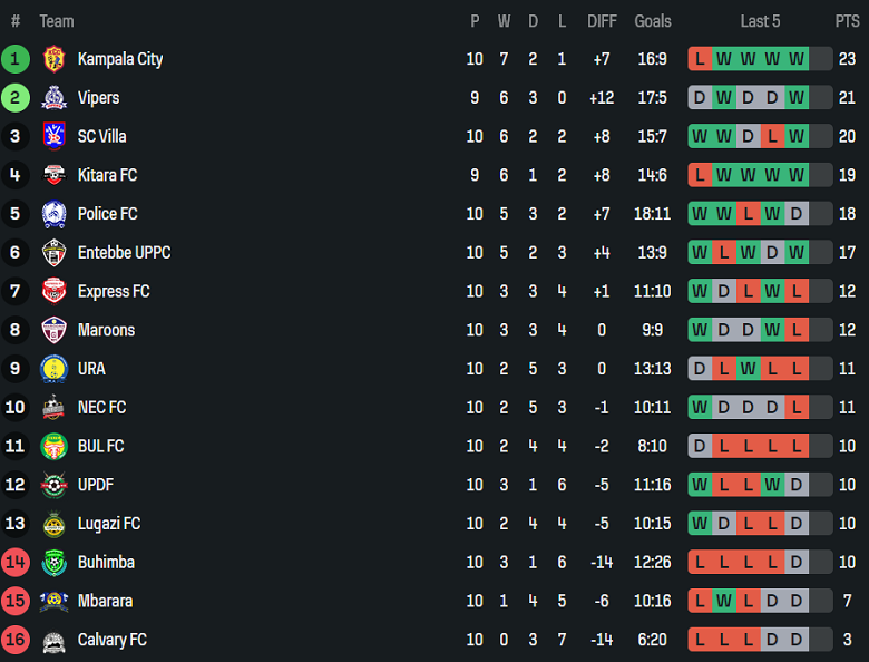 Nhận định, soi kèo SC Villa vs Calvary, 00h00 ngày 18/12: Thua tiếp - Ảnh 3
