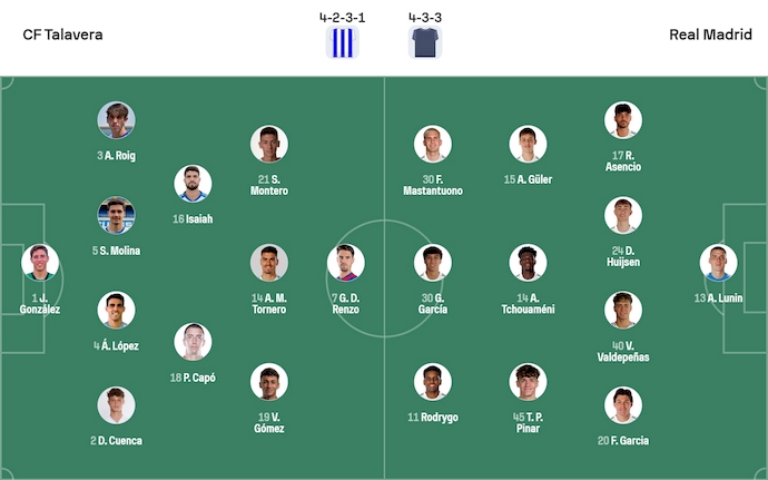 Nhận định, soi kèo Talavera vs Real Madrid, 3h00 ngày 18/12: Níu kéo danh dự - Ảnh 5