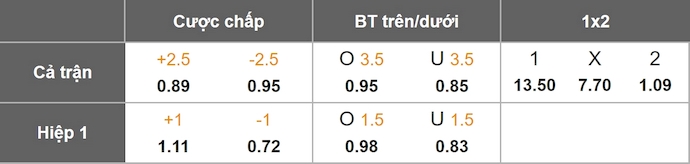 Nhận định, soi kèo Talavera vs Real Madrid, 3h00 ngày 18/12: Níu kéo danh dự - Ảnh 9