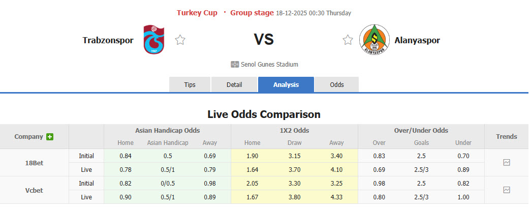 Nhận định, soi kèo Trabzonspor vs Alanyaspor, 00h30 ngày 18/12: Tự tin đút túi 3 điểm - Ảnh 1