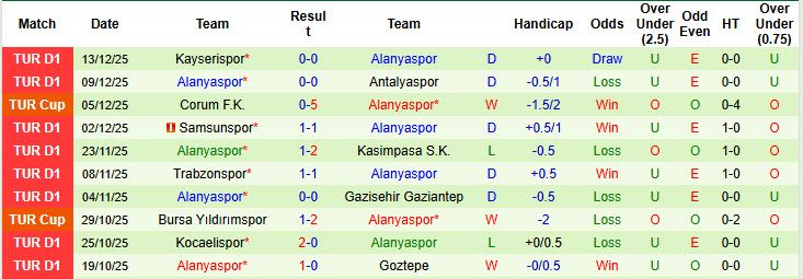 Nhận định, soi kèo Trabzonspor vs Alanyaspor, 00h30 ngày 18/12: Tự tin đút túi 3 điểm - Ảnh 3