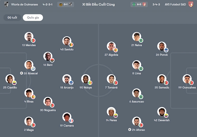 Nhận định, soi kèo Vitoria Guimaraes vs AVS Futebol, 3h00 ngày 18/12: Đè bẹp đối thủ - Ảnh 6