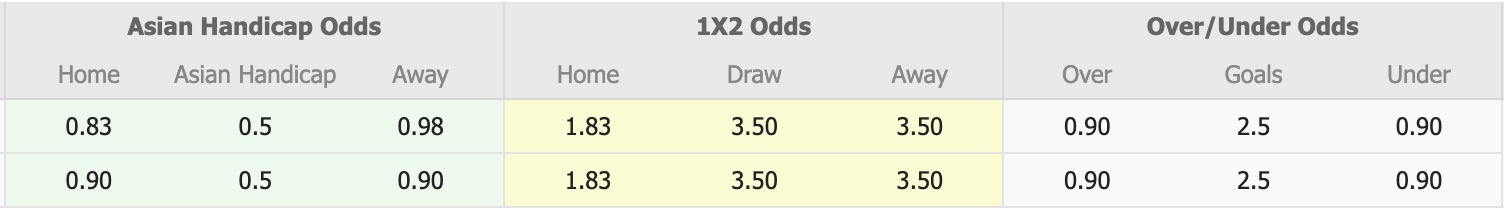 Nhận định, soi kèo Zaqatala vs FK MOIK Baku, 17h00 ngày 17/12: Thêm một lần đau - Ảnh 5