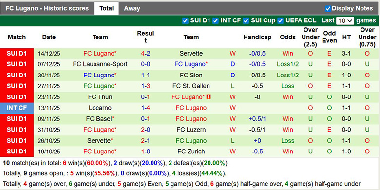 Nhận định, soi kèo Zurich vs Lugano, 2h30 ngày 18/12: Phong độ là tất cả - Ảnh 3