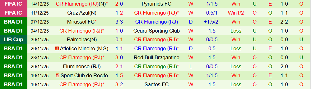 Soi kèo góc PSG vs Flamengo, 00h00 ngày 18/12 - Ảnh 2