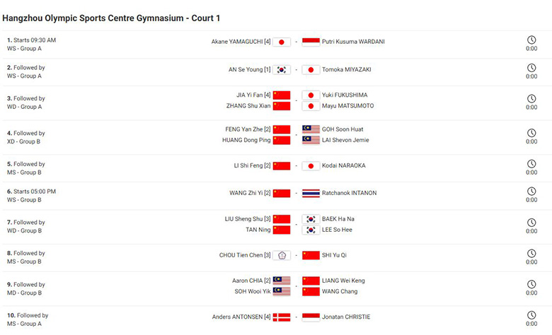 Lịch thi đấu cầu l&ocirc;ng BWF World Tour Finals 2025 - Ng&agrave;y 2 18/12: Yamaguchi, Miyazaki thi đấu - Ảnh 1