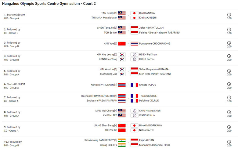 Lịch thi đấu cầu l&ocirc;ng BWF World Tour Finals 2025 - Ng&agrave;y 2 18/12: Yamaguchi, Miyazaki thi đấu - Ảnh 2