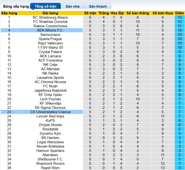Nhận định, soi kèo AEK Athens vs Craiova, 03h00 ngày 19/12: Điểm tựa sân nhà - Ảnh 1