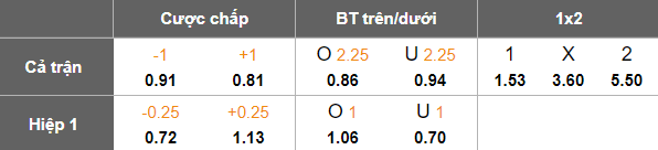 Nhận định, soi kèo Al Nahda vs Sohar Club, 22h15 ngày 18/12: Khó thắng cách biệt - Ảnh 5