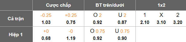 Nhận định, soi kèo Al Nasr vs Oman Club, 21h25 ngày 18/12: Nối dài ngày vui - Ảnh 5