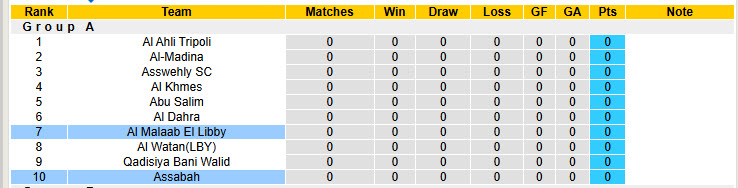 Nhận định, soi kèo Assabah vs Al Malaab El Libby, 23h30 ngày 18/12: Tân binh đáng gờm - Ảnh 2
