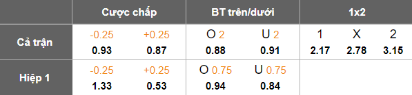 Nhận định, soi kèo Bahla vs Al Khaburah, 19h45 ngày 18/12: Phá dớp - Ảnh 5