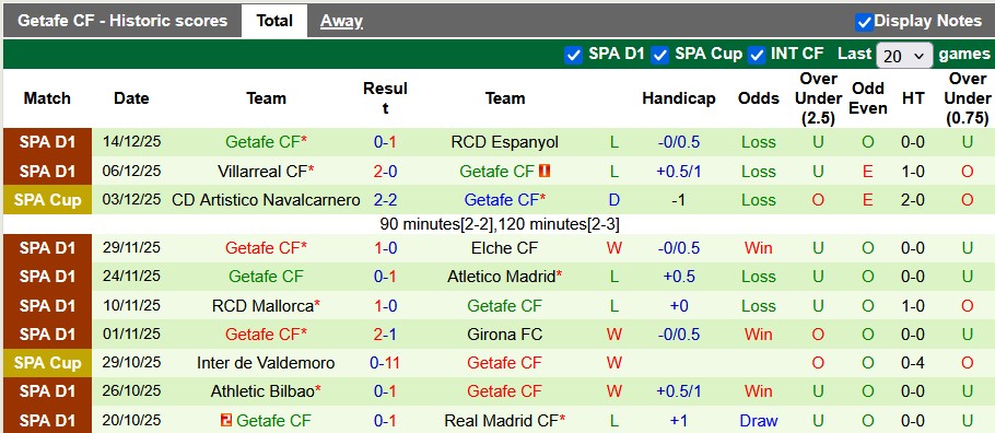 Nhận định, soi kèo Burgos vs Getafe, 1h00 ngày 19/12: Dễ có bất ngờ - Ảnh 2