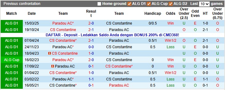 Nhận định, soi kèo Constantine vs Paradou, 22h59 ngày 19/12: Cân bằng - Ảnh 3