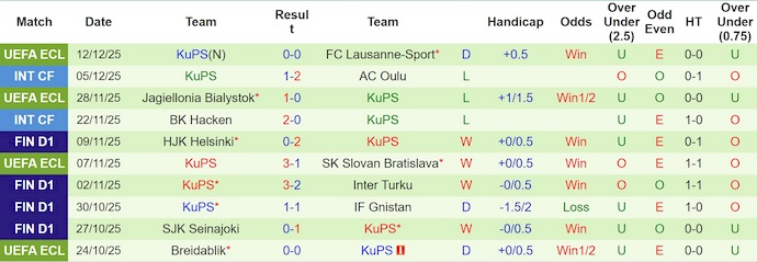 Nhận định, soi kèo Crystal Palace vs KuPS, 3h00 ngày 19/12: Không khoan nhượng - Ảnh 3