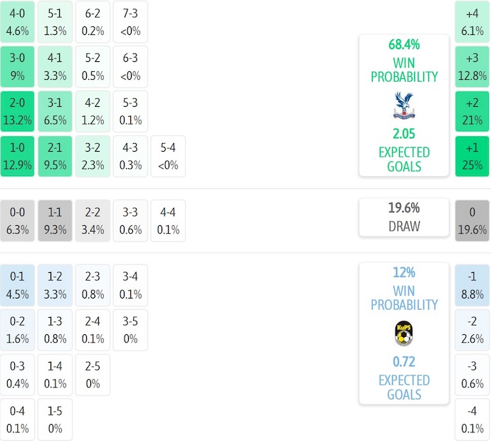 Nhận định, soi kèo Crystal Palace vs KuPS, 3h00 ngày 19/12: Không khoan nhượng - Ảnh 7