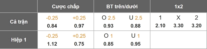 Nhận định, soi kèo Dynamo Kyiv vs Noah, 3h00 ngày 19/12: Quyết tâm có điểm - Ảnh 1