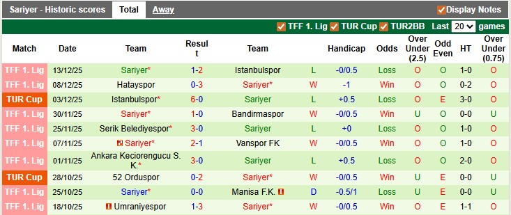 Nhận định, soi kèo Esenler Erokspor vs Sariyer, 0h00 ngày 20/12: Nối dài mạch thăng hoa - Ảnh 2