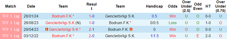 Nhận định, soi kèo Genclerbirligi vs Bodrum, 21h30 ngày 18/12: Bất ngờ? - Ảnh 3