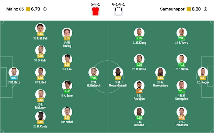 Nhận định, soi kèo Mainz 05 vs Samsunspor, 3h00 ngày 19/12: Thận trọng - Ảnh 6