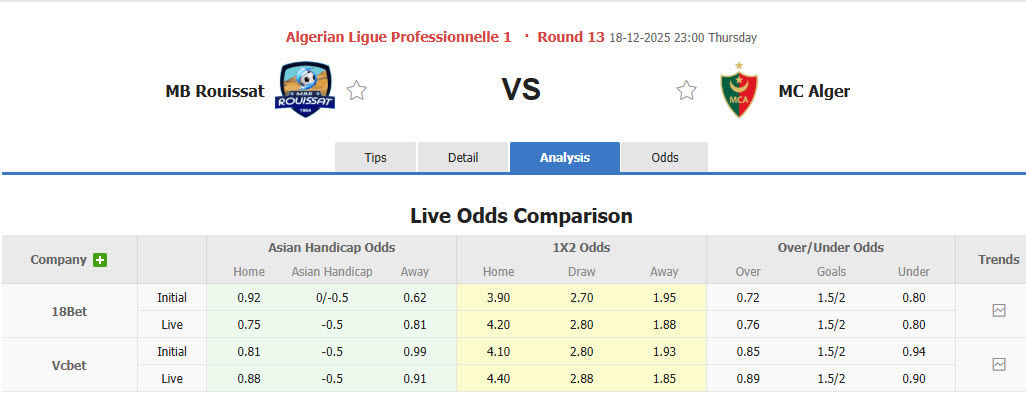 Nhận định, soi kèo MB Rouisset vs MC Alger, 23h00 ngày 18/12: Đẳng cấp chênh lệch - Ảnh 1