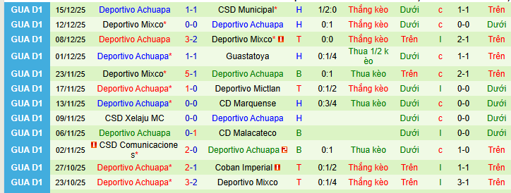 Nhận định, soi kèo Municipal vs Deportivo Achuapa - Ảnh 3