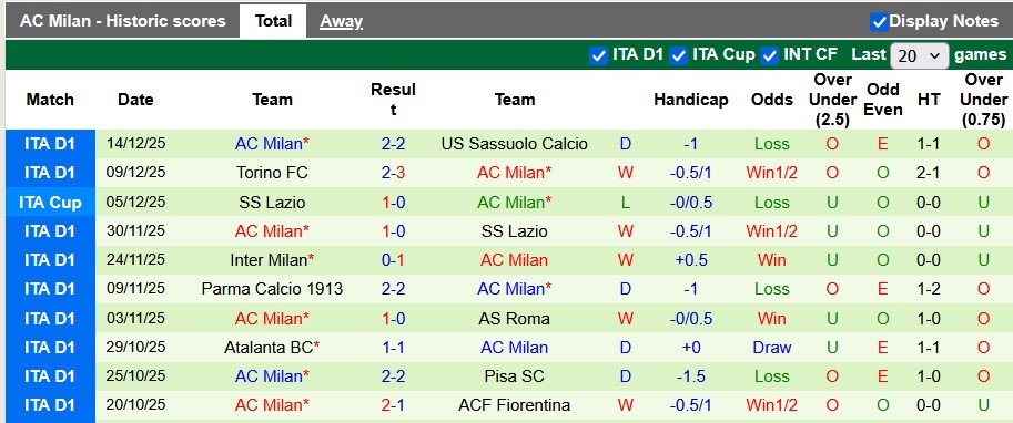 Nhận định, soi kèo Napoli vs AC Milan, 2h00 ngày 19/12: Lần thứ 2 liên tiếp - Ảnh 2