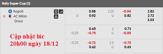Nhận định, soi kèo Napoli vs AC Milan, 2h00 ngày 19/12: Lần thứ 2 liên tiếp - Ảnh 5