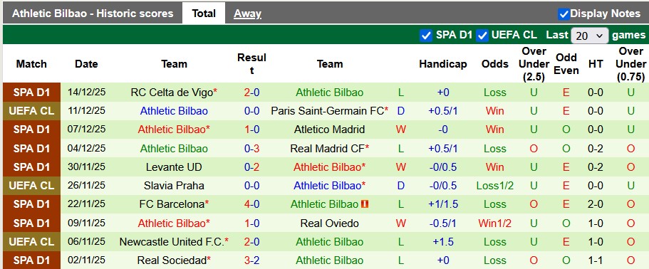 Nhận định, soi kèo Ourense vs Bilbao, 1h00 ngày 19/12: Thắng dễ - Ảnh 2