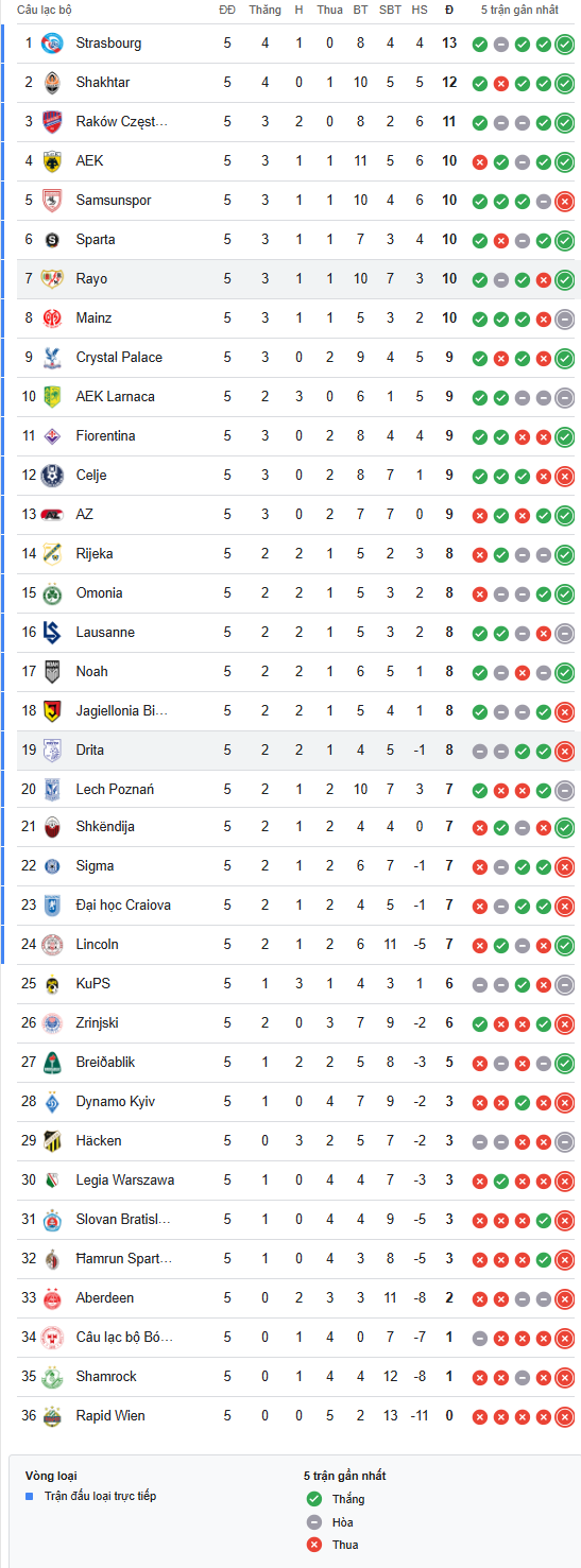 Nhận định, soi kèo: Rayo Vallecano vs Drita, 3h00 ngày 19/12: Đẳng cấp khác biệt - Ảnh 5