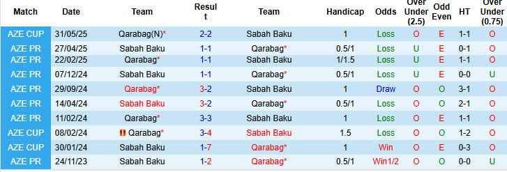 Nhận định, soi kèo Sabah Baku vs Qarabag, 22h30 ngày 18/12: Trận đấu sống còn - Ảnh 4