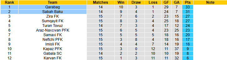 Nhận định, soi kèo Sabah Baku vs Qarabag, 22h30 ngày 18/12: Trận đấu sống còn - Ảnh 5