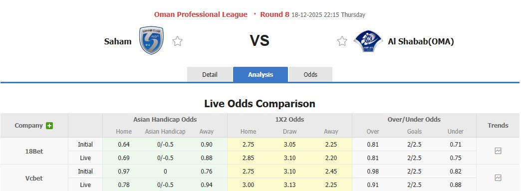 Nhận định, soi kèo Saham vs Al Shabab(OMA), 22h15 ngày 18/12: Chủ nhà gây thất vọng - Ảnh 1