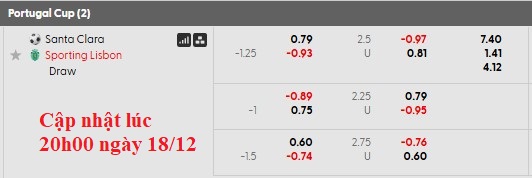 Nhận định, soi kèo Santa Clara vs Sporting Lisbon, 1h45 ngày 19/12: Vé cho nhà ĐKVĐ - Ảnh 5