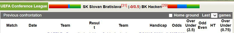 Nhận định, soi kèo Slovan Bratislava vs BK Hacken, 3h ngày 19/12: Lợi thế sân nhà - Ảnh 1