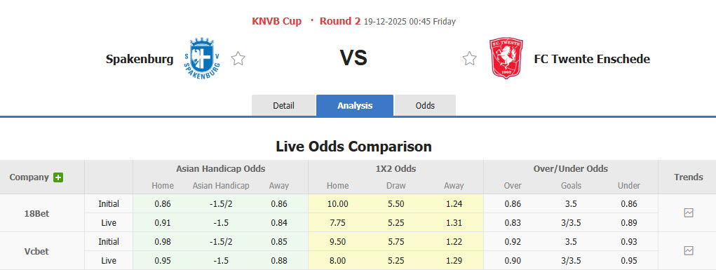 Nhận định, soi kèo Spakenburg vs Twente, 00h45 ngày 19/12: Nhọc nhằn giành vé - Ảnh 1