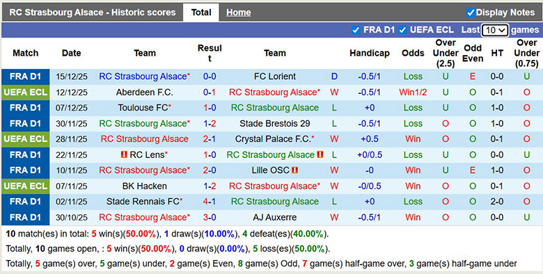 Nhận định, soi kèo Strasbourg vs Breidablik, 3h ngày 19/12: Chênh lệch lớn - Ảnh 2