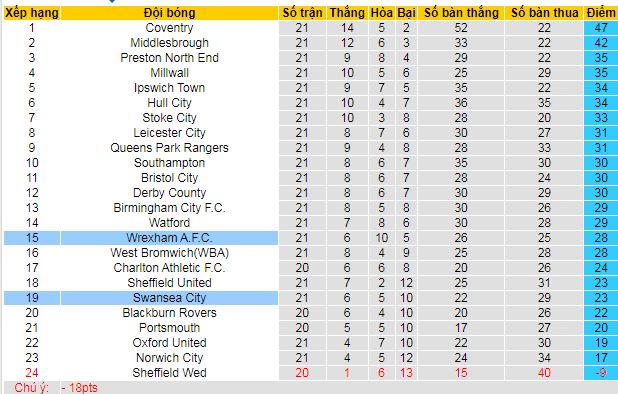 Nhận định, soi kèo Swansea City vs Wrexham - Ảnh 4