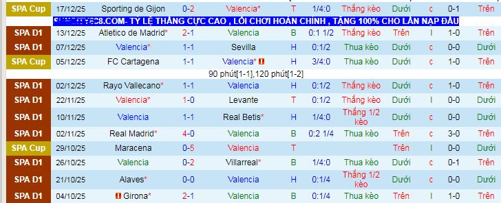 Siêu máy tính dự đoán Valencia vs Mallorca - Ảnh 1
