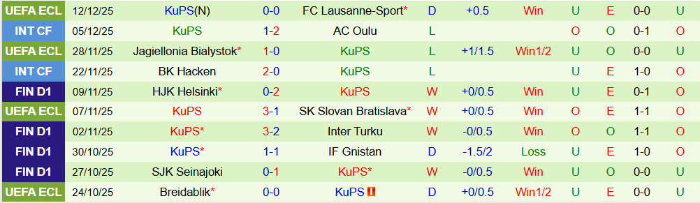 Soi kèo góc Crystal Palace vs KuPS, 03h00 ngày 19/12 - Ảnh 2