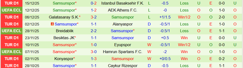 Soi kèo góc Mainz 05 vs Samsunspor, 03h00 ngày 19/12 - Ảnh 2