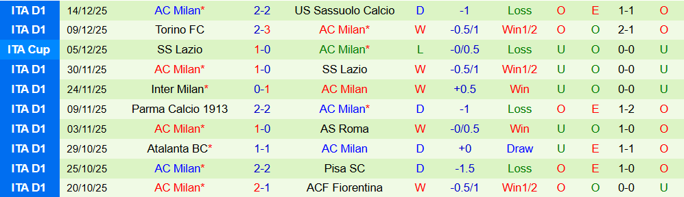 Soi kèo góc Napoli vs AC Milan, 2h00 ngày 19/12 - Ảnh 2
