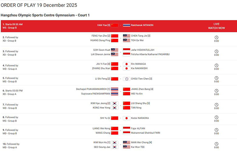 Lịch thi đấu cầu l&ocirc;ng BWF World Tour Finals 2025 - Ng&agrave;y 3 19/12: An Se Young, Shi Yu Qi tranh t&agrave;i - Ảnh 1