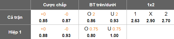 Nhận định, soi kèo Al Anwar vs Al Bukayriyah, 19h10 ngày 19/12: Khách hoan ca - Ảnh 4