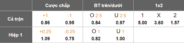 Nhận định, soi kèo Al Hidd vs Al Khaldiya, 20h15 ngày 19/12: Khó thắng cách biệt - Ảnh 5