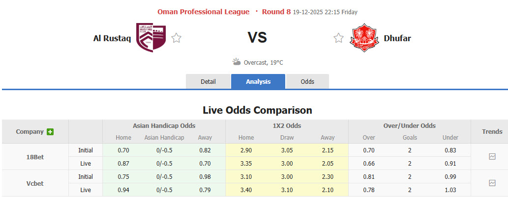 Nhận định, soi kèo Al Rustaq vs Dhofar, 22h15 ngày 19/12: Những kẻ khốn khổ - Ảnh 1