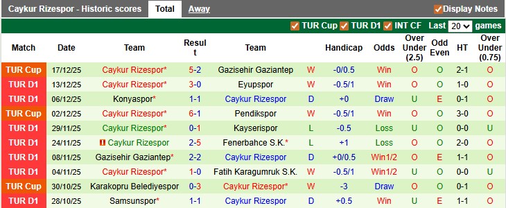 Nhận định, soi kèo Besiktas vs Rizespor, 0h00 ngày 21/12: Cái gai trong mắt - Ảnh 2