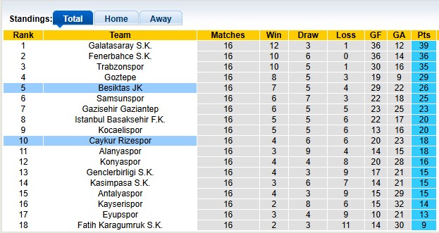 Nhận định, soi kèo Besiktas vs Rizespor, 0h00 ngày 21/12: Cái gai trong mắt - Ảnh 4